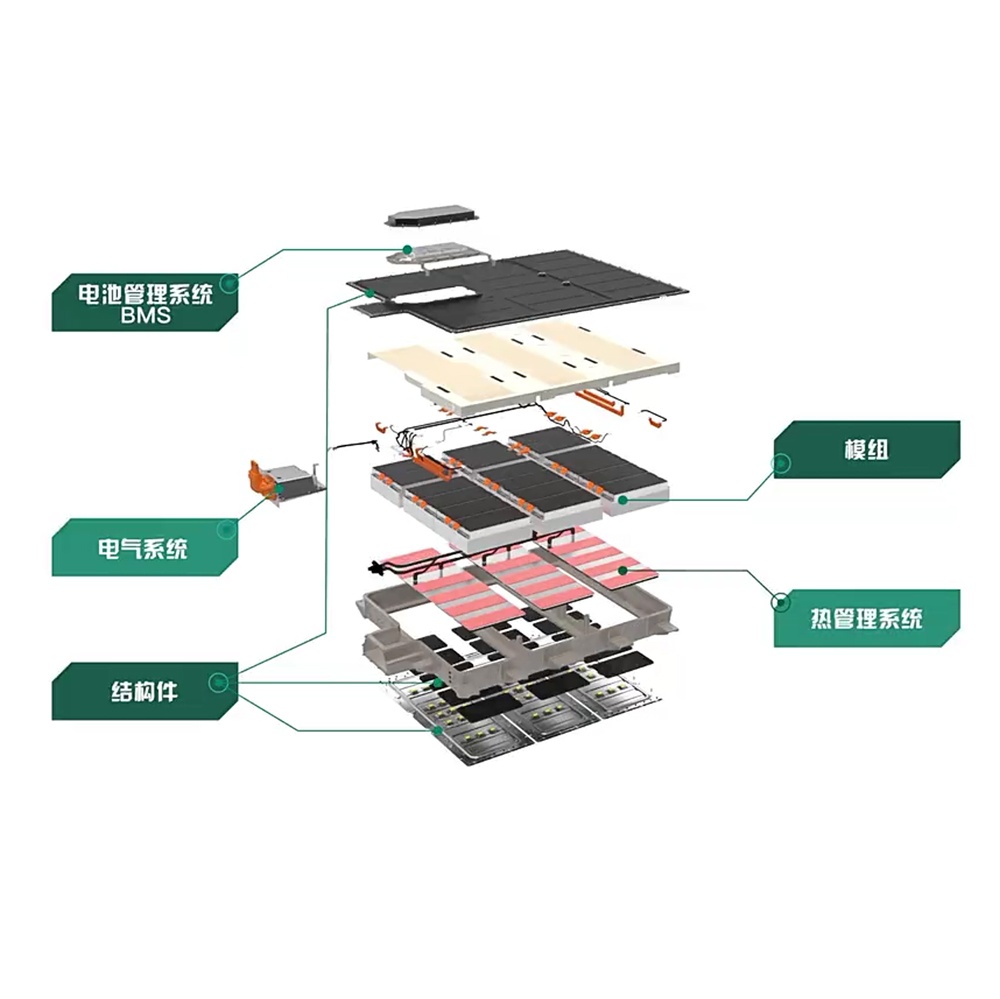 电池拆解出产系统